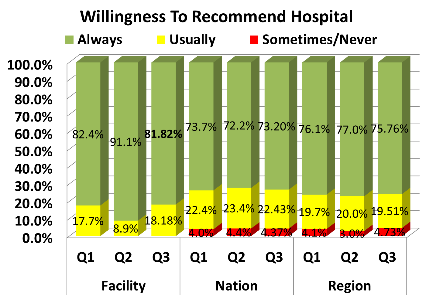 2-willingness-to-recommend