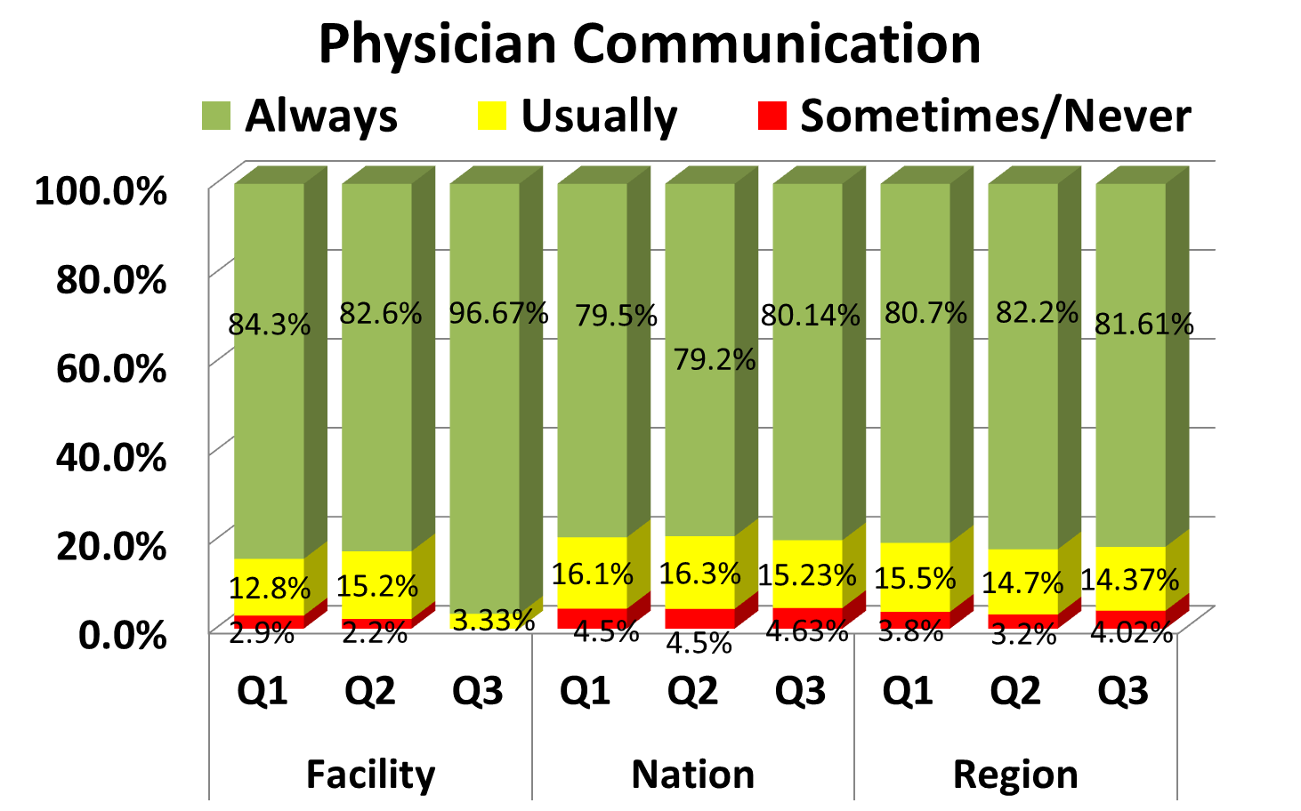3-physician-communications